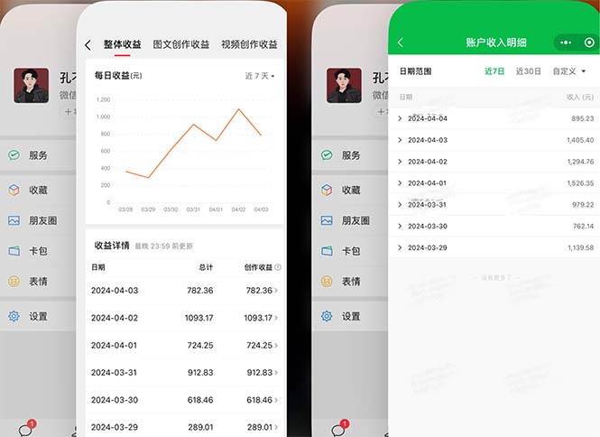 2024年4月最强AI写作，每天1小时，日入1000-3000，教程有实操视频， - 维兴科技-维兴科技