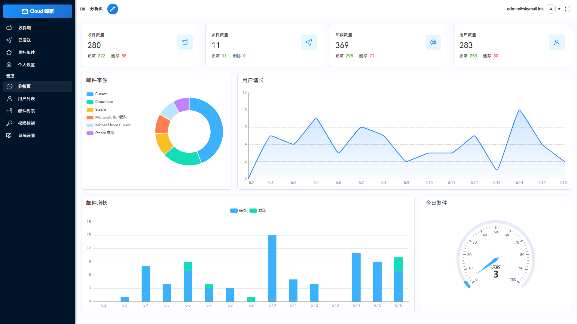 Email邮箱服务系统源码 支持邮件TG转发-维兴科技